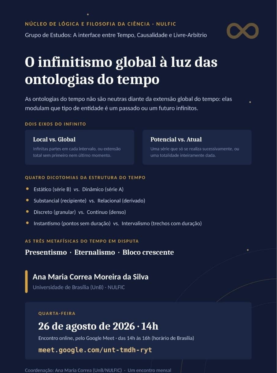 NULFIC: Grupo de Leitura em Filosofia do Tempo, da Mente e Ética da IA